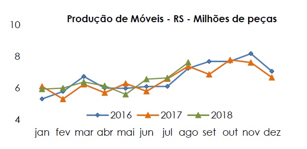 Fonte: Movergs