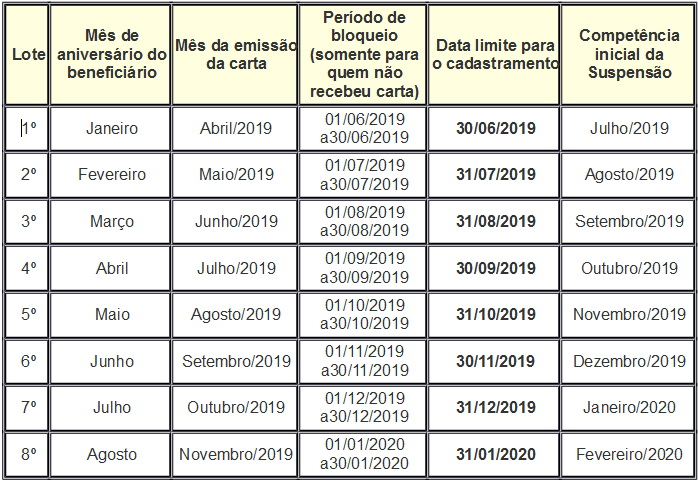 Quadro com o cronograma completo de acordo com as novas regras  - Crédito: Prefeitura de Erechim/Ascom