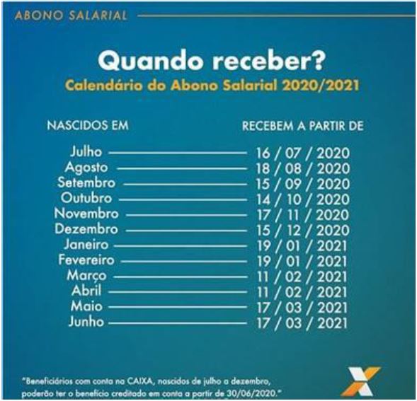 Abono Salarial 2020 2021